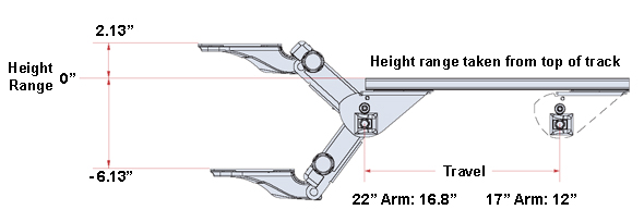 Low-Profile Articulating Arm height range and travel